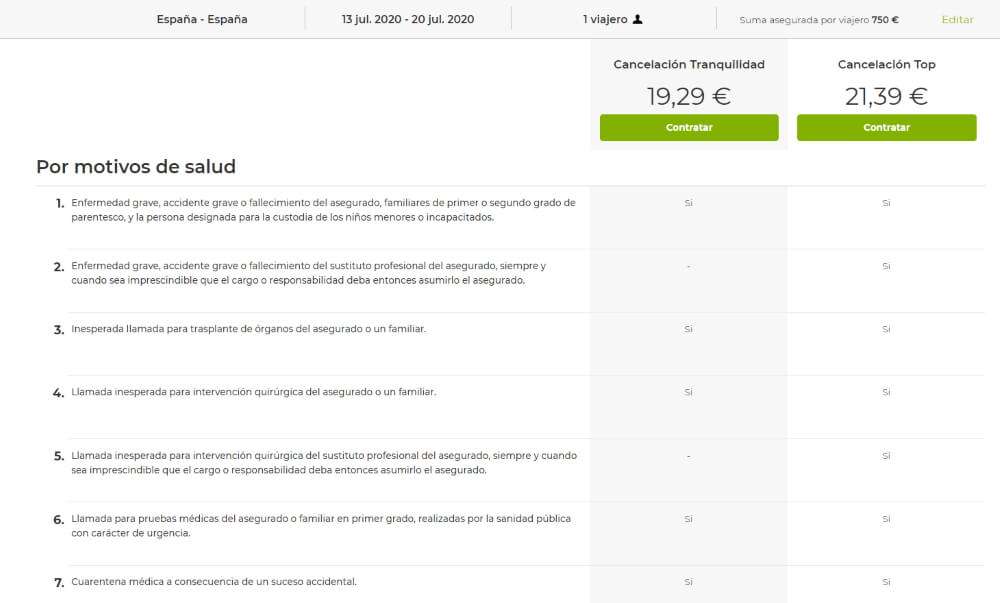 Por Qu Contratar Un Seguro De Cancelacin De Viaje