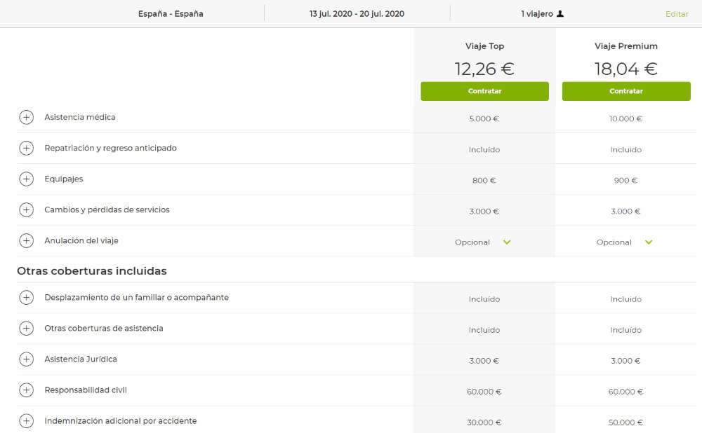 Seguro de viaje para España, seguro un viaje