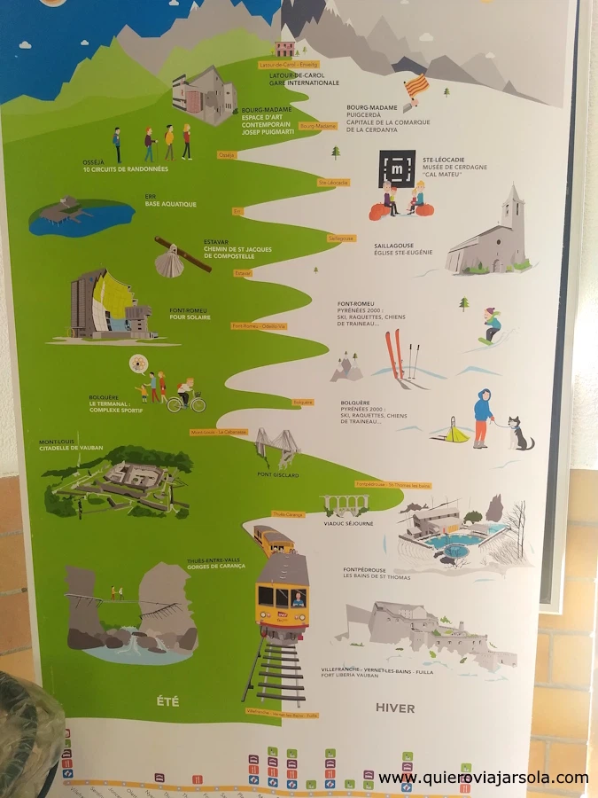 Mapa del recorrido en verano e invierno